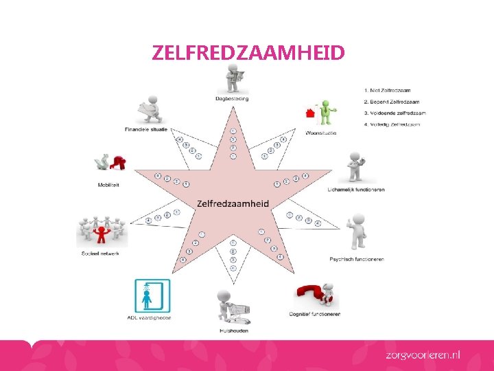 ZELFREDZAAMHEID ZELFREDZAAMHEID