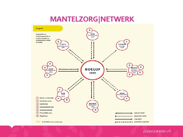 MANTELZORG|NETWERK MANTELZORG|NETWERK
