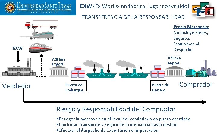 EXW (Ex Works- en fábrica, lugar convenido) TRANSFERENCIA DE LA RESPONSABILIDAD Precio Mercancía: No