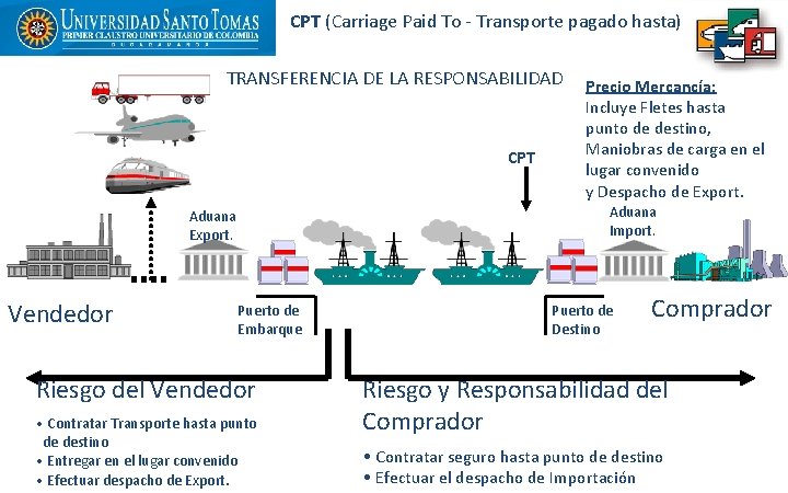 CPT (Carriage Paid To - Transporte pagado hasta) TRANSFERENCIA DE LA RESPONSABILIDAD CPT Aduana
