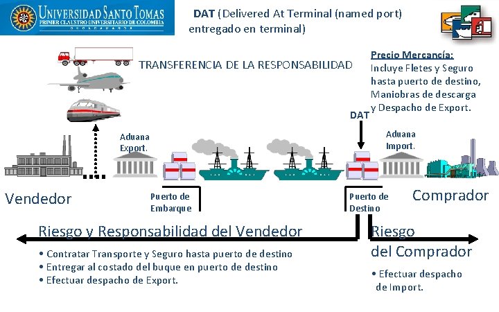 DAT (Delivered At Terminal (named port) entregado en terminal) TRANSFERENCIA DE LA RESPONSABILIDAD DAT