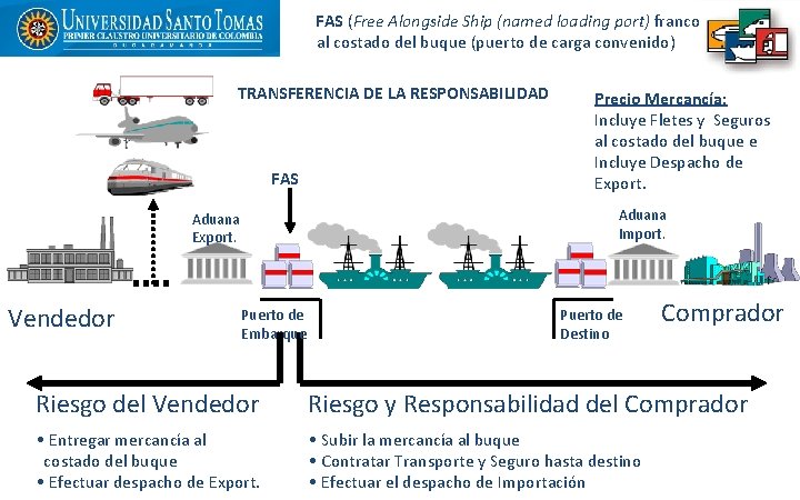 FAS (Free Alongside Ship (named loading port) franco al costado del buque (puerto de