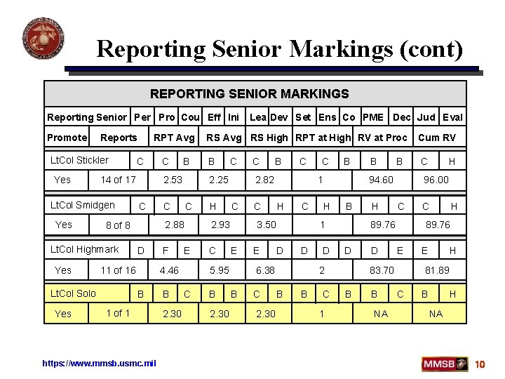 Reporting Senior Markings (cont) REPORTING SENIOR MARKINGS Reporting Senior Per Pro Cou Eff Ini Reporting Senior Markings (cont) REPORTING SENIOR MARKINGS Reporting Senior Per Pro Cou Eff Ini