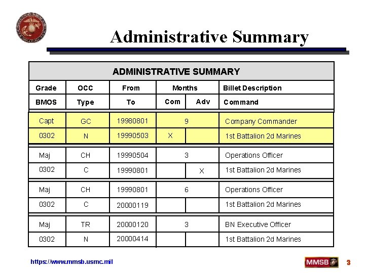Administrative Summary ADMINISTRATIVE SUMMARY Grade OCC From BMOS Type To Capt GC 19980801 0302 Administrative Summary ADMINISTRATIVE SUMMARY Grade OCC From BMOS Type To Capt GC 19980801 0302