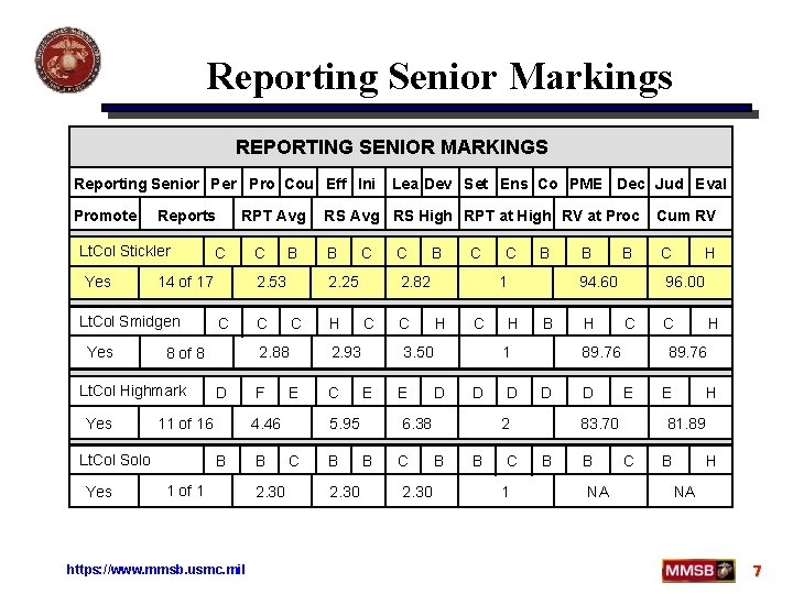 Reporting Senior Markings REPORTING SENIOR MARKINGS Reporting Senior Per Pro Cou Eff Ini Promote Reporting Senior Markings REPORTING SENIOR MARKINGS Reporting Senior Per Pro Cou Eff Ini Promote