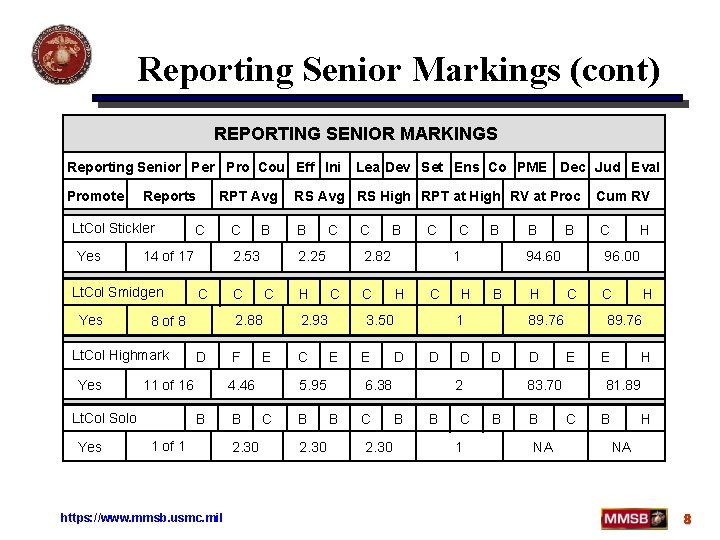 Reporting Senior Markings (cont) REPORTING SENIOR MARKINGS Reporting Senior Per Pro Cou Eff Ini Reporting Senior Markings (cont) REPORTING SENIOR MARKINGS Reporting Senior Per Pro Cou Eff Ini