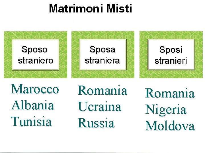 Matrimoni Misti Sposo straniero Sposa straniera Sposi stranieri Marocco Albania Tunisia Romania Ucraina Russia