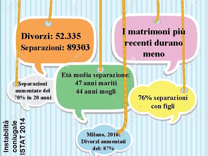 Nel 13% dei matrimoni, uno straniero Divorzi: 52. 335 Separazioni: 89303 Instabilità coniugale ISTAT