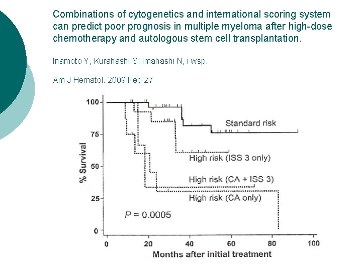 Combinations of cytogenetics and international scoring system can predict poor prognosis in multiple myeloma