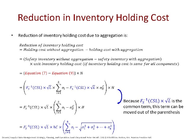 Reduction in Inventory Holding Cost • (Source) Supply Chain Management: Strategy, Planning, and Operation.