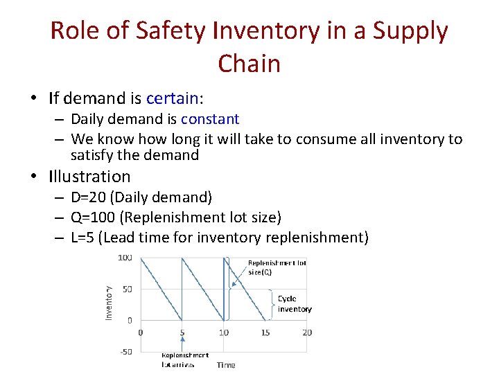 Role of Safety Inventory in a Supply Chain • If demand is certain: –