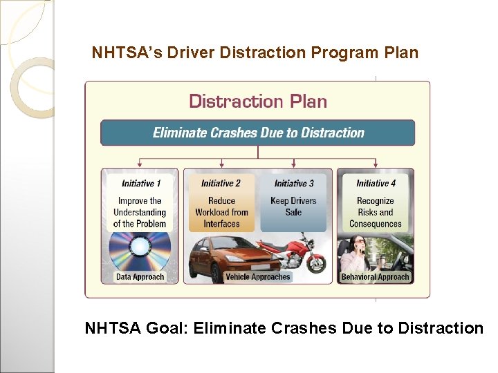 NHTSA’s Driver Distraction Program Plan NHTSA Goal: Eliminate Crashes Due to Distraction 