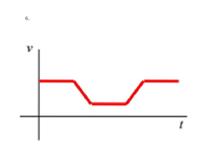 6. 6.