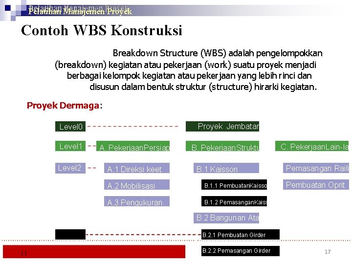 Pelatihan Manajemen Proyek Contoh WBS Konstruksi Work Breakdown Structure (WBS) adalah pengelompokkan (breakdown) kegiatan