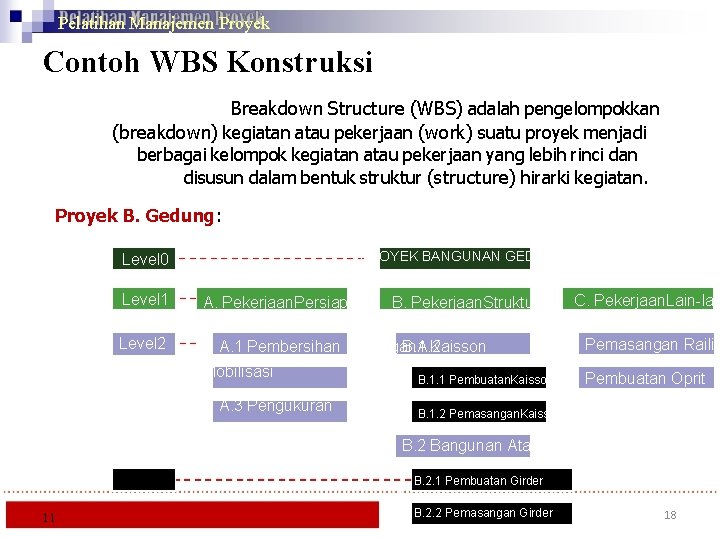 Pelatihan Manajemen Proyek Contoh WBS Konstruksi Work Breakdown Structure (WBS) adalah pengelompokkan (breakdown) kegiatan