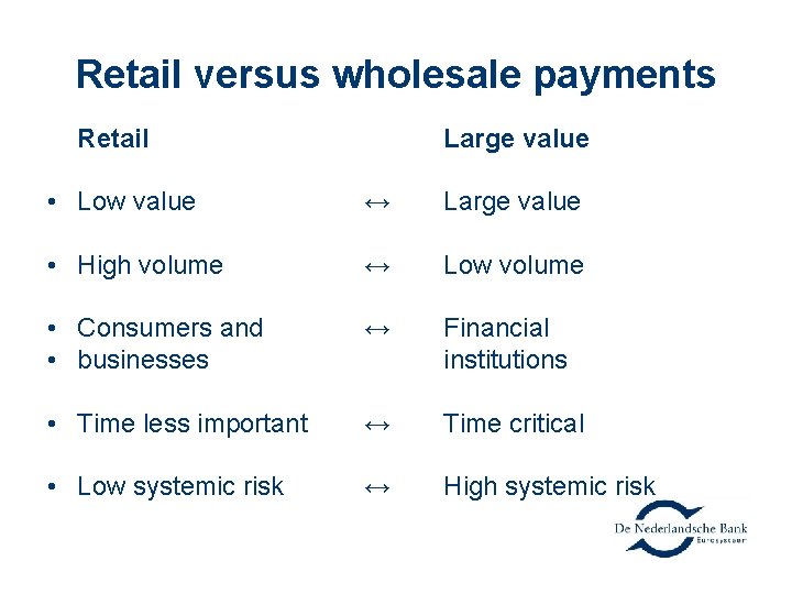 Retail versus wholesale payments • Retail Large value • Low value ↔ Large value