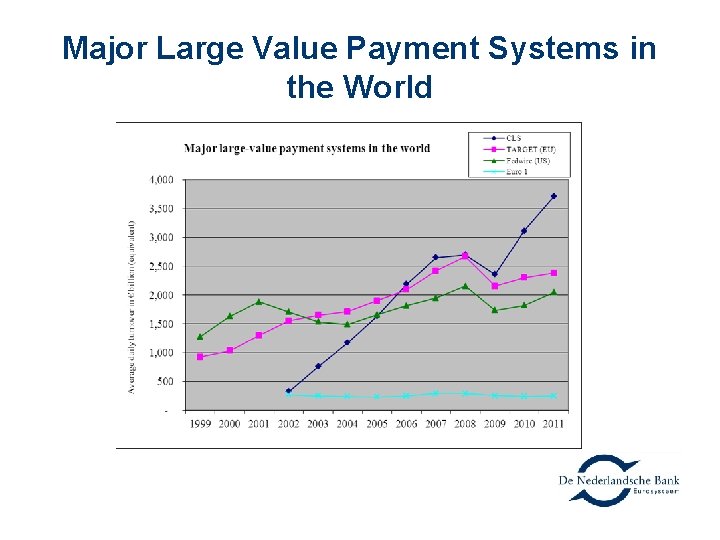 Major Large Value Payment Systems in the World 