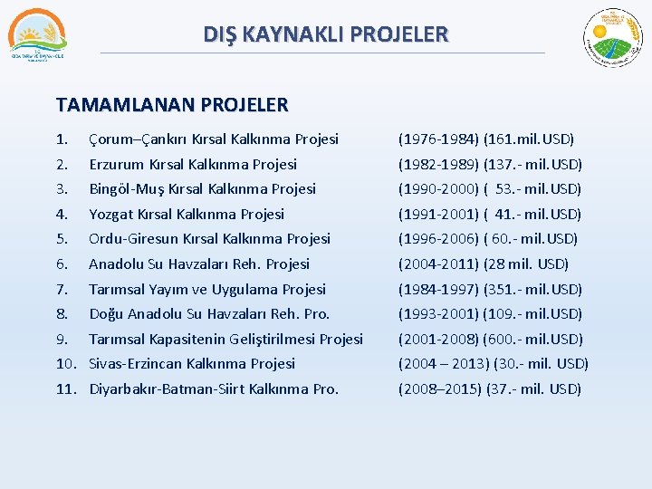 DIŞ KAYNAKLI PROJELER TAMAMLANAN PROJELER 1. 2. 3. 4. 5. 6. 7. 8. 9.