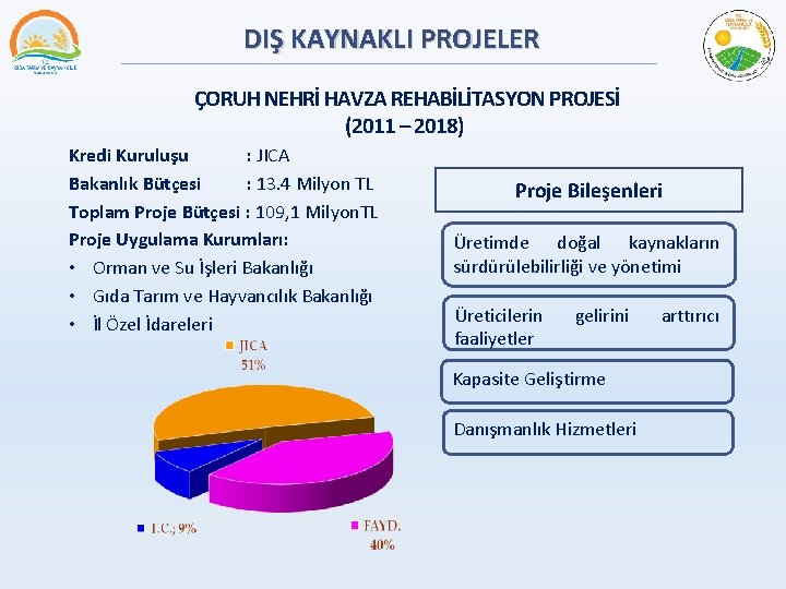 DIŞ KAYNAKLI PROJELER ÇORUH NEHRİ HAVZA REHABİLİTASYON PROJESİ (2011 – 2018) Kredi Kuruluşu :