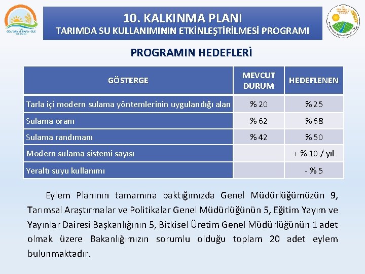 10. KALKINMA PLANI TARIMDA SU KULLANIMININ ETKİNLEŞTİRİLMESİ PROGRAMIN HEDEFLERİ GÖSTERGE MEVCUT DURUM HEDEFLENEN Tarla