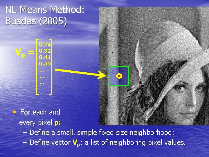 NL-Means Method: Buades (2005) Vp = 0. 74 0. 32 0. 41 0. 55