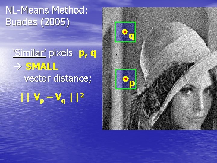 NL-Means Method: Buades (2005) q ‘Similar’ pixels p, q SMALL vector distance; || Vp