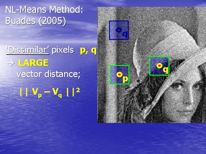 NL-Means Method: Buades (2005) q ‘Dissimilar’ pixels p, q LARGE vector distance; || Vp