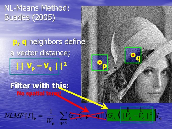 NL-Means Method: Buades (2005) p, q neighbors define a vector distance; || Vp –