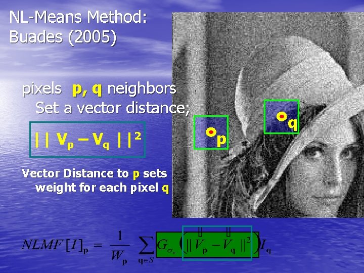 NL-Means Method: Buades (2005) pixels p, q neighbors Set a vector distance; || Vp