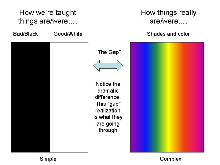 How we’re taught things are/were…. Bad/Black How things really are/were…. Good/White Shades and color