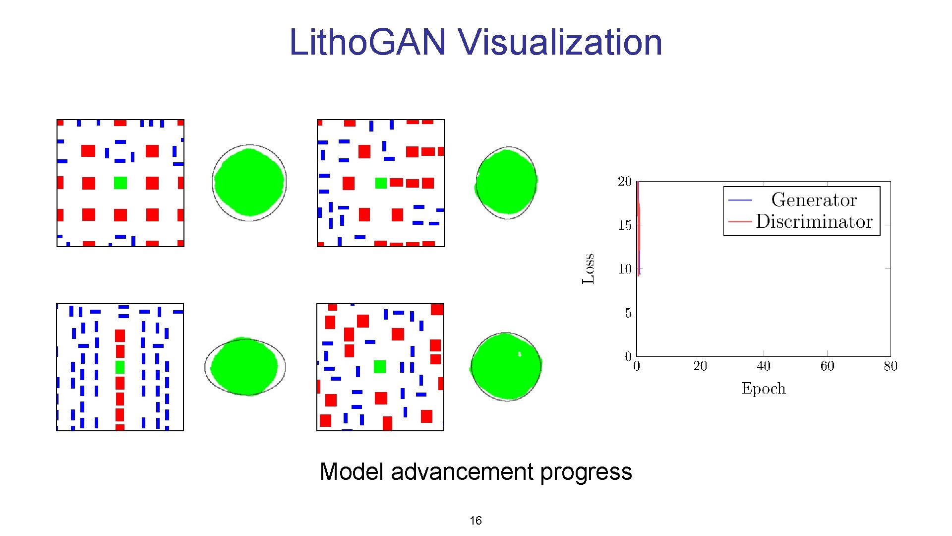 Litho. GAN Visualization Model advancement progress 16 