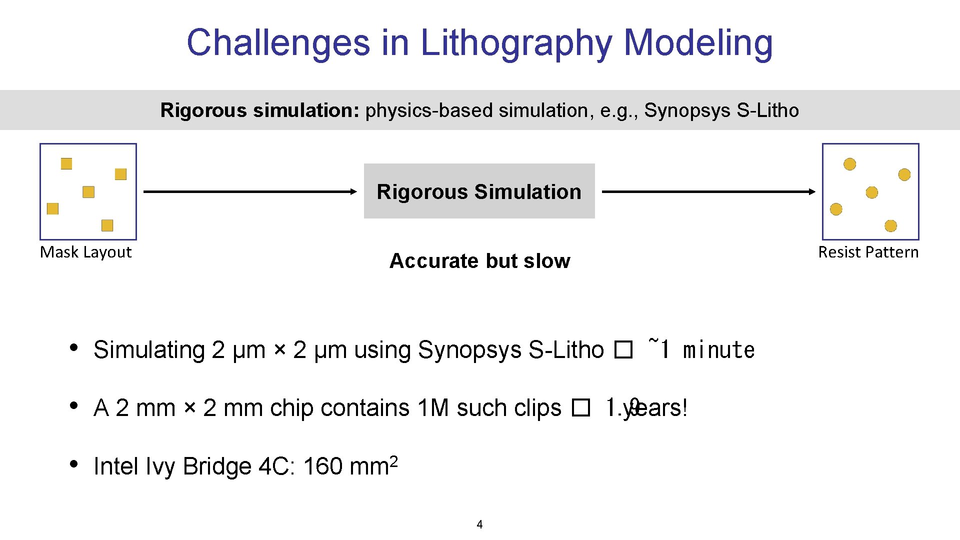 Challenges in Lithography Modeling Rigorous simulation: physics-based simulation, e. g. , Synopsys S-Litho Rigorous