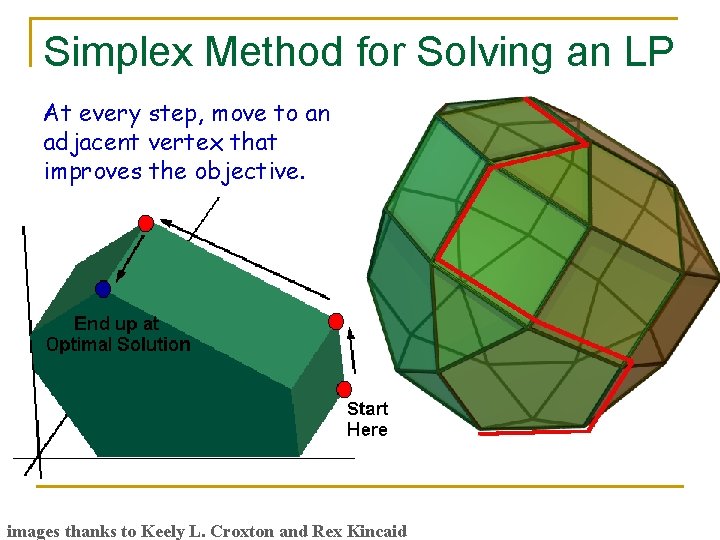 Simplex Method for Solving an LP At every step, move to an adjacent vertex