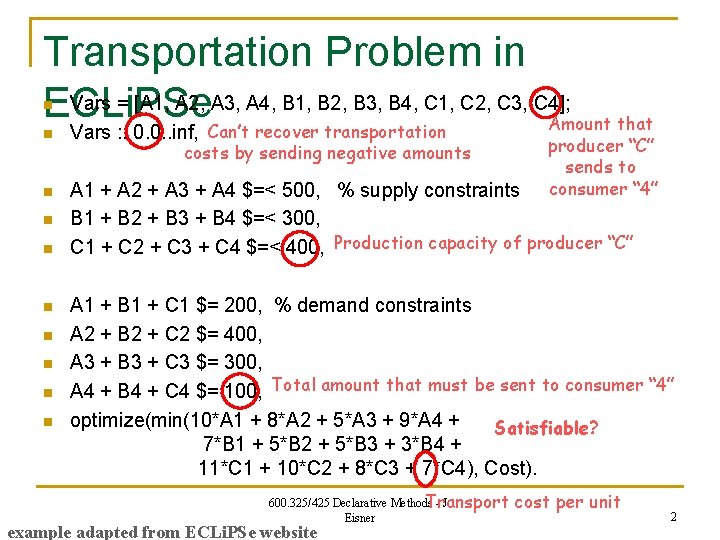 Transportation Problem in Vars = [A 1, A 2, A 3, A 4, B