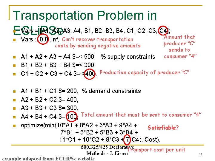 Transportation Problem in Vars = [A 1, A 2, A 3, A 4, B