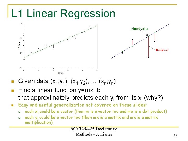 L 1 Linear Regression n Given data (x 1, y 1), (x 1, y