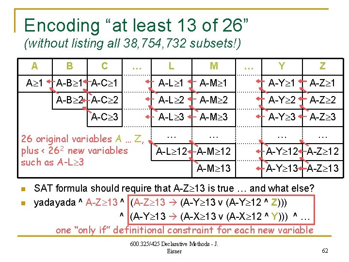 Encoding “at least 13 of 26” (without listing all 38, 754, 732 subsets!) A