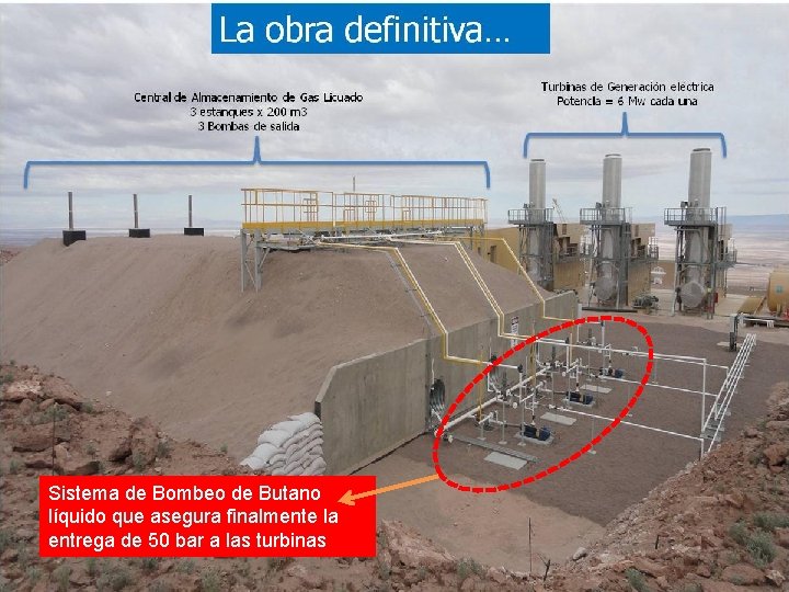 Sistema de Bombeo de Butano líquido que asegura finalmente la entrega de 50 bar Sistema de Bombeo de Butano líquido que asegura finalmente la entrega de 50 bar