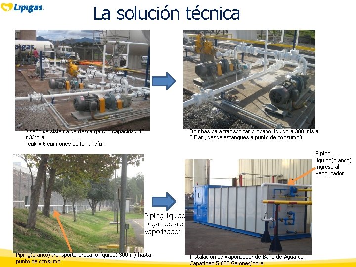 La solución técnica Diseño de sistema de descarga con capacidad 40 m 3/hora Peak La solución técnica Diseño de sistema de descarga con capacidad 40 m 3/hora Peak