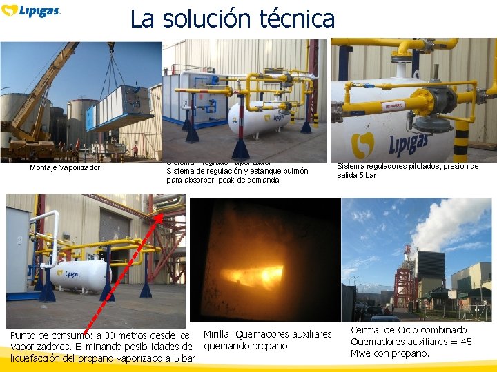 La solución técnica Montaje Vaporizador Sistema integrado Vaporizador + Sistema de regulación y estanque La solución técnica Montaje Vaporizador Sistema integrado Vaporizador + Sistema de regulación y estanque