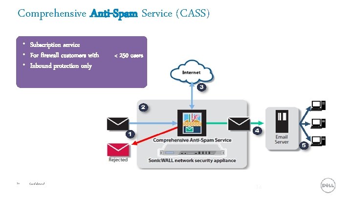 Comprehensive Anti-Spam Service (CASS) • Subscription service • For firewall customers with c <