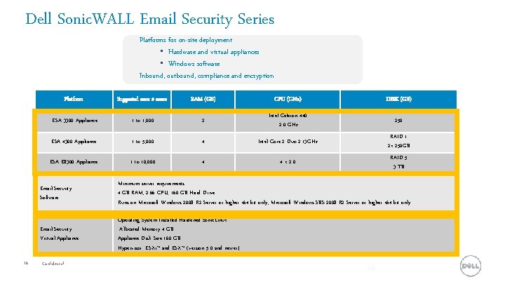 Dell Sonic. WALL Email Security Series Platforms for on-site deployment • Hardware and virtual