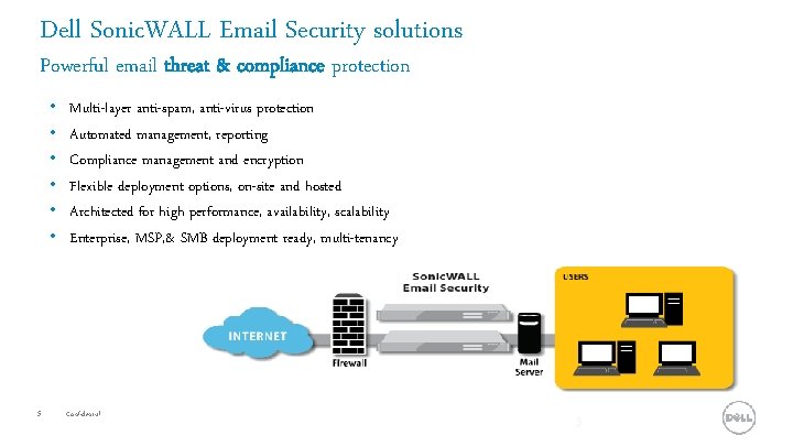 Dell Sonic. WALL Email Security solutions Powerful email threat & compliance protection • •