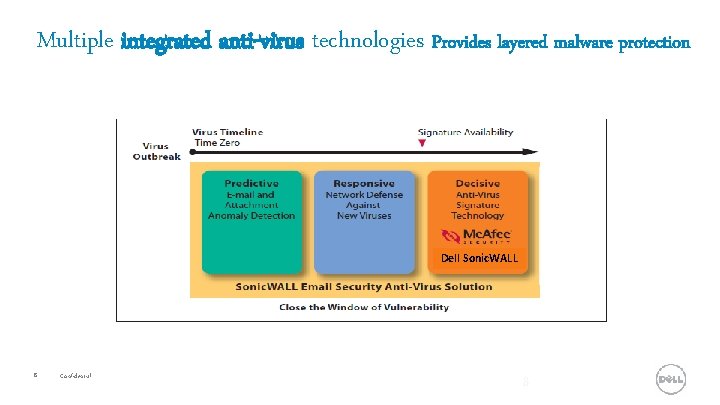 Multiple integrated anti-virus technologies Provides layered malware protection Dell Sonic. WALL 8 Confidential 8