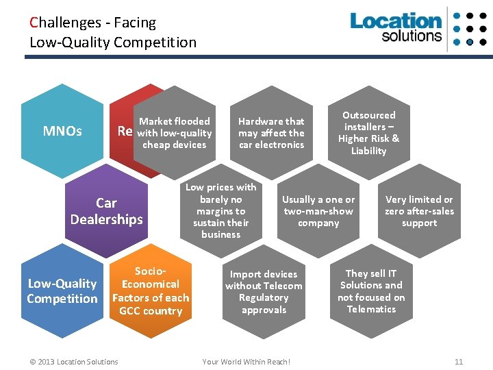 Challenges - Facing Low-Quality Competition MNOs Market flooded Regulators with low-quality cheap devices Car