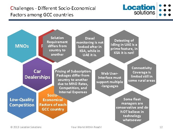 Challenges - Different Socio-Economical Factors among GCC countries MNOs Solution Requirement differs from Regulators