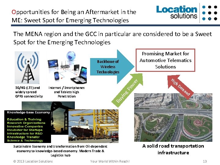 Opportunities for Being an Aftermarket in the ME: Sweet Spot for Emerging Technologies The