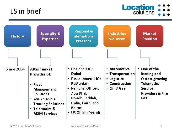 LS in brief History Since 2004 Specialty & Expertise Regional & International Presence Aftermarket