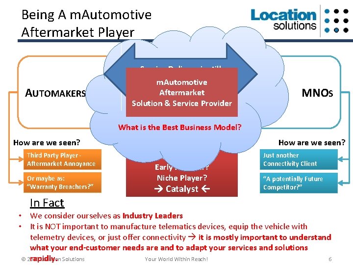 Being A m. Automotive Aftermarket Player AUTOMAKERS CONNECTED VEHICLES / TELEMATICS / Service Delivery