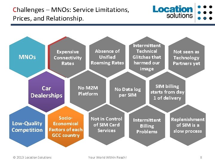 Challenges – MNOs: Service Limitations, Prices, and Relationship. MNOs Expensive Regulators Connectivity Rates Car